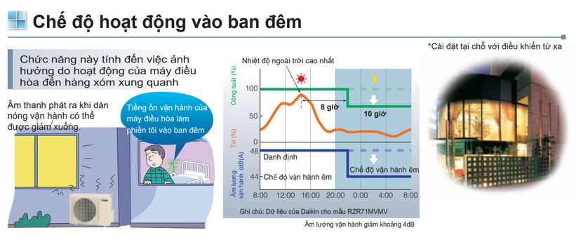 Máy lạnh áp trần Daikin FHA100BVMV 4HP