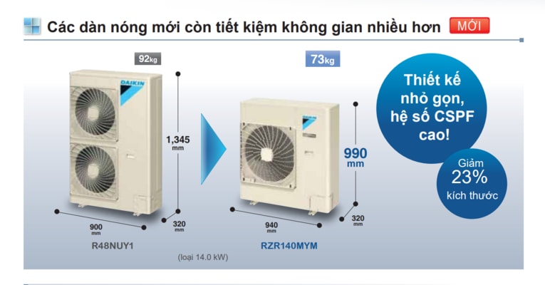 Máy lạnh áp trần Daikin FHA100BVMV 4HP