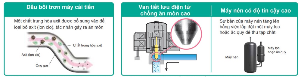 Máy lạnh áp trần Daikin FHA100BVMV 4HP