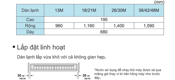 Máy lạnh áp trần Daikin FHNQ18MV1V 2HP
