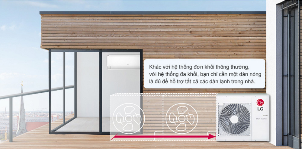 Máy lạnh Multi LG - Tiết kiệm không gian