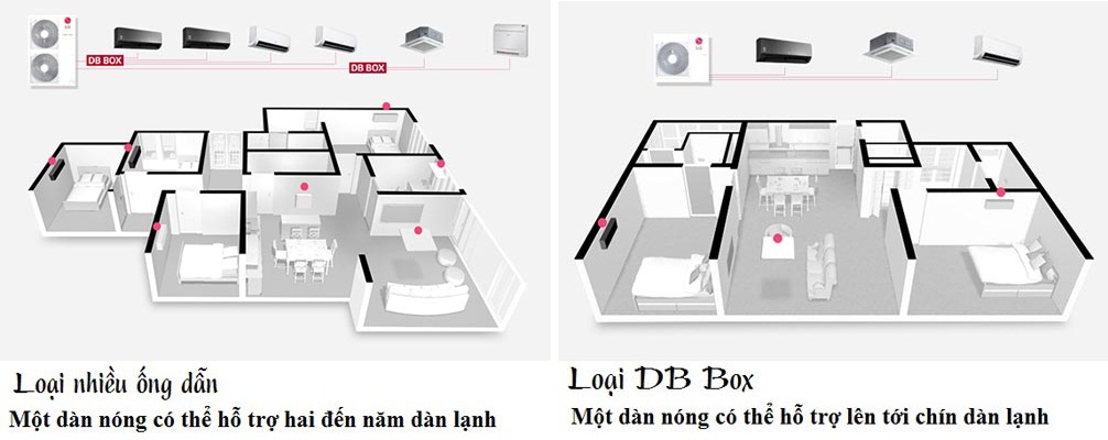 máy lạnh điều hòa multi lg giải pháp nhiều phòng
