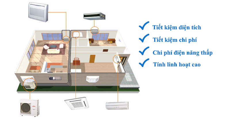 Máy lạnh hệ multi