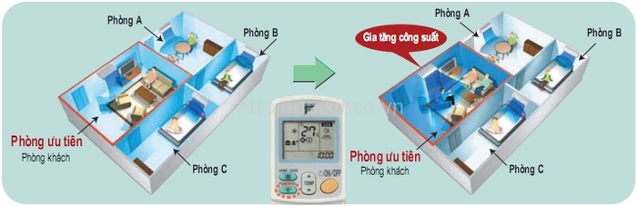Máy lạnh hệ multi dàn lạnh âm trần