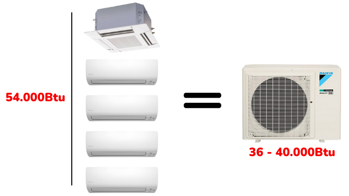 Máy lạnh hệ multi