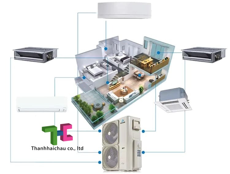 Máy lạnh multi