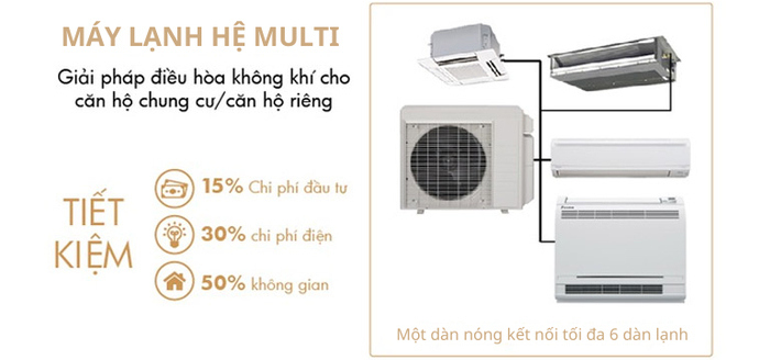 Máy lạnh multi