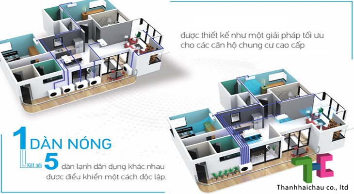 Máy lạnh hệ multi