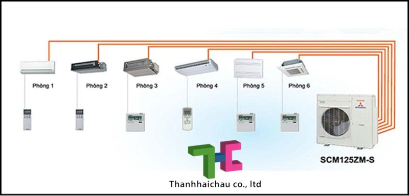 Lợi ích khi sử dụng máy lạnh điều hòa multi cho gia đình