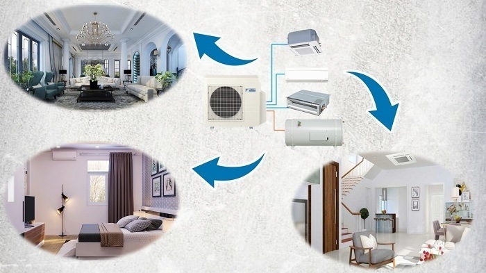 Máy lạnh multi Daikin
