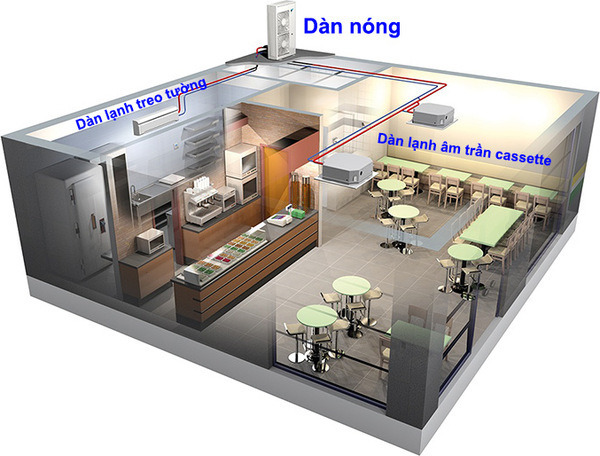 Máy lạnh hệ multi