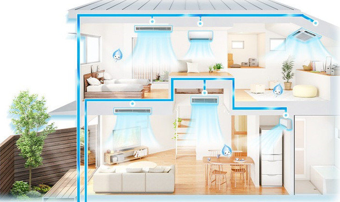 Xác định công suất dàn nóng multi theo nhu cầu sử dụng đồng thời