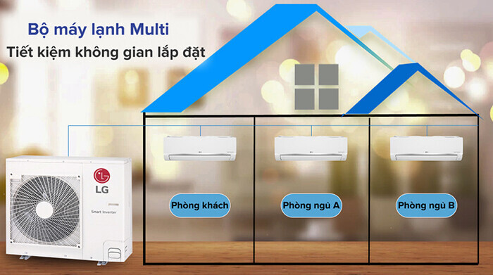 Máy lạnh multi dàn lạnh treo tường