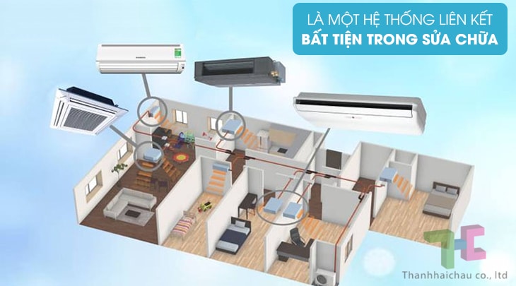 Máy lạnh hệ multi