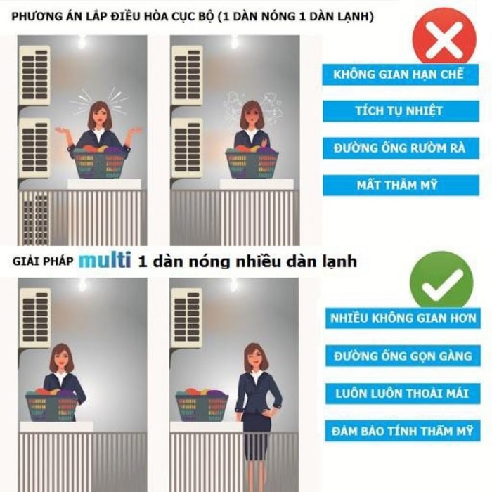 Hệ thống máy lạnh multi