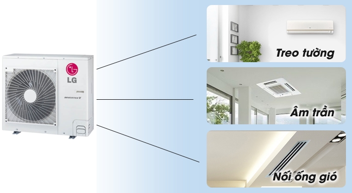 Máy lạnh hệ multi