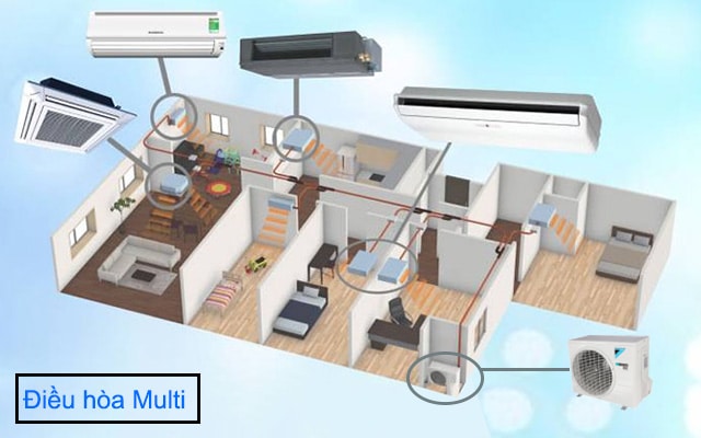 Sử dụng máy lạnh multi hay cục bộ cho gia đình