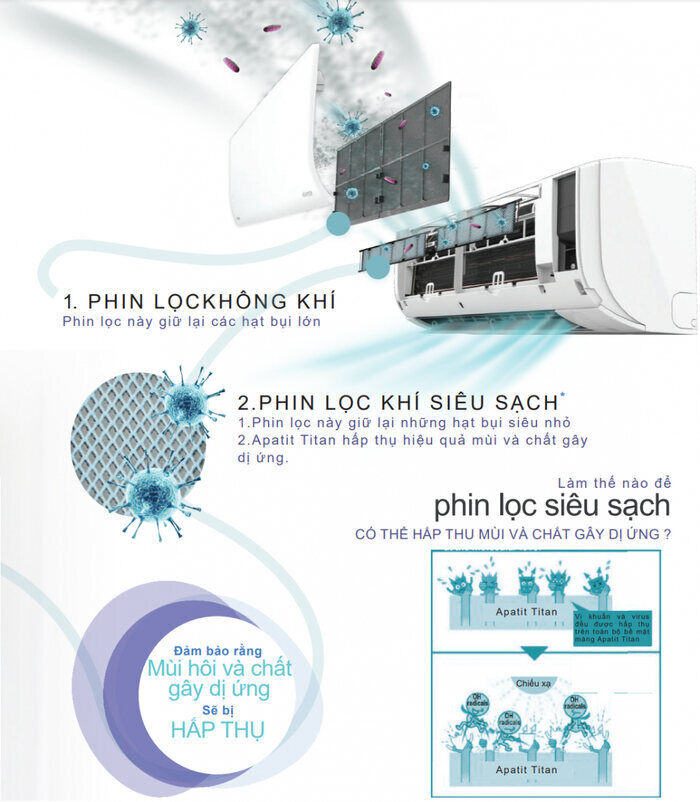 Dàn lạnh treo tường Multi Daikin CTKM60RVMV 2.5HP