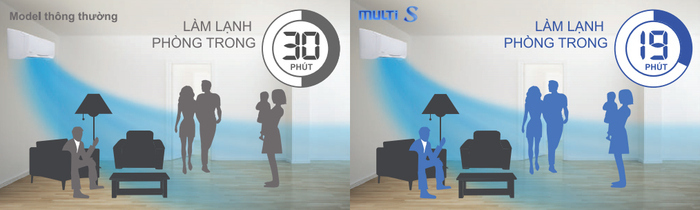 Dàn lạnh treo tường Multi-S Daikin CTKC50SVMV 2HP