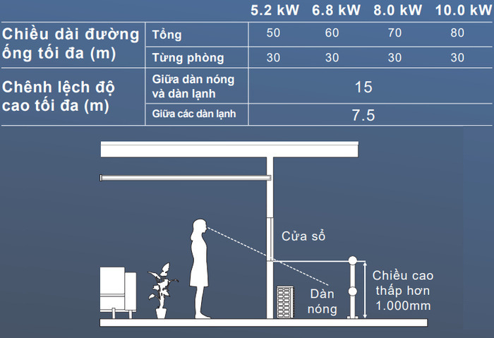 Dàn nóng máy lạnh multi Daikin 4MKM68RVMV 3HP