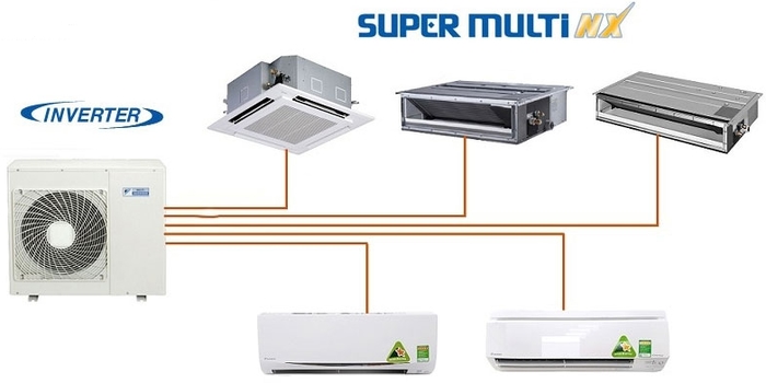 điều hòa Daikin Multi NX