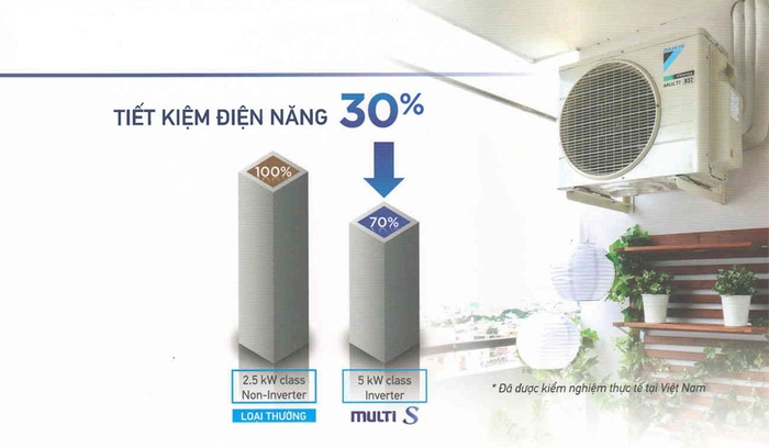 điều hòa Daikin Multi S