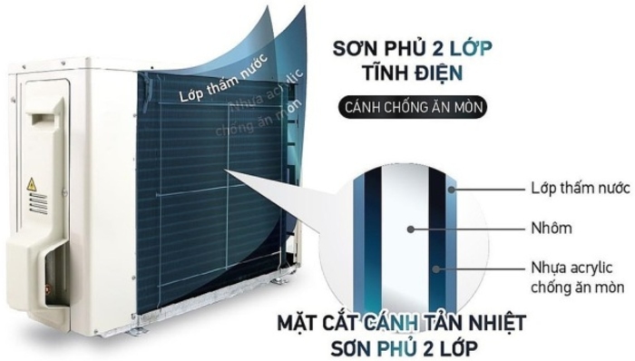 Máy lạnh multi S Daikin