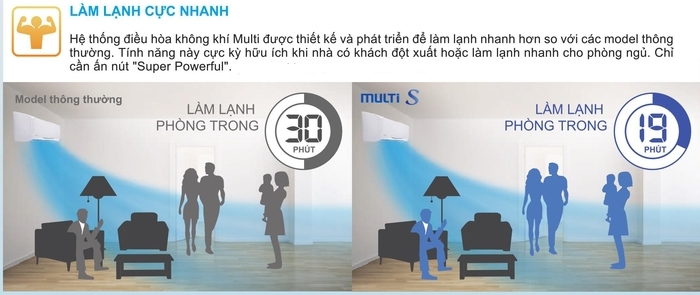điều hòa multi Daikin S