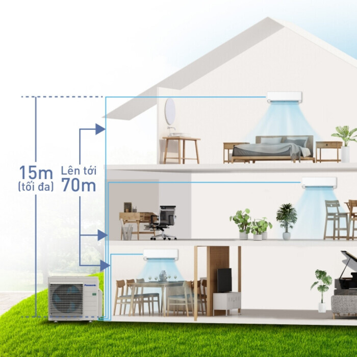 Điều hòa multi split gas R32 của Panasonic