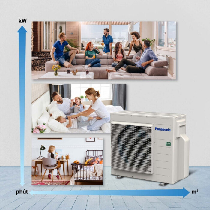 Máy lạnh multi Panasonic